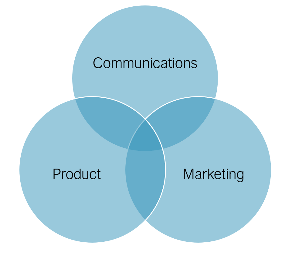 PR an der Schnittstelle zu Produkt und Marketing
